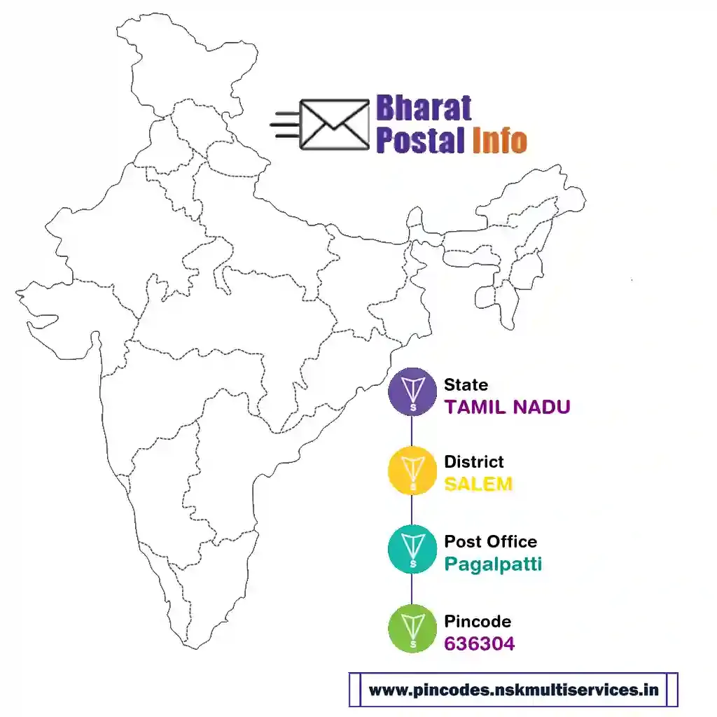 tamil nadu-salem-pagalpatti-636304